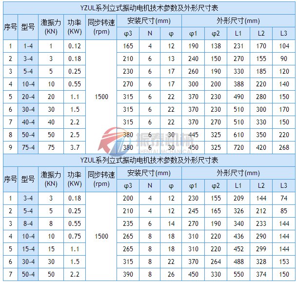 立式振動電機技術(shù)參數(shù)