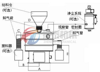 環(huán)保振動篩結構圖